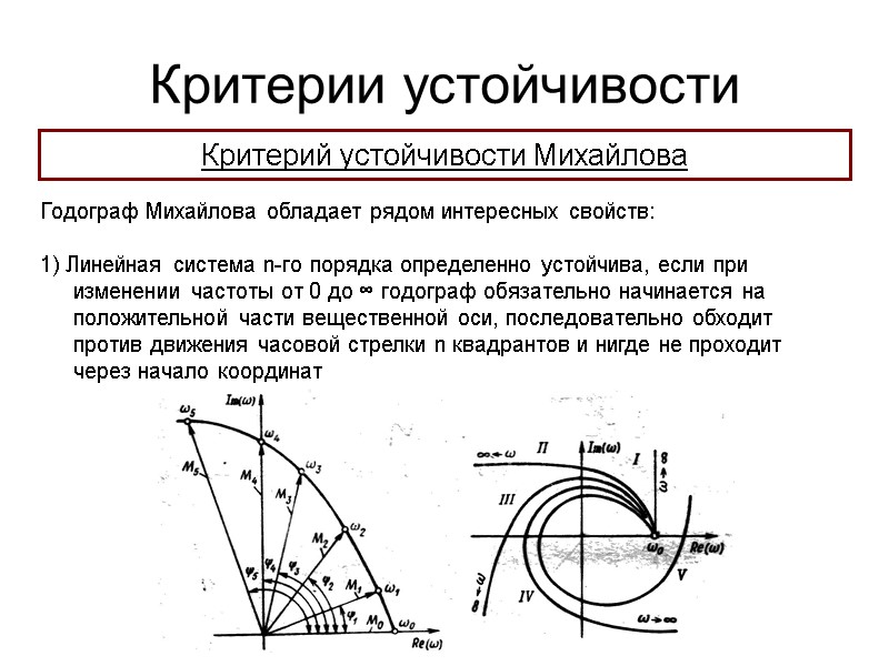 Критерии устойчивости Критерий устойчивости Михайлова Годограф Михайлова обладает рядом интересных свойств:  1) Линейная
